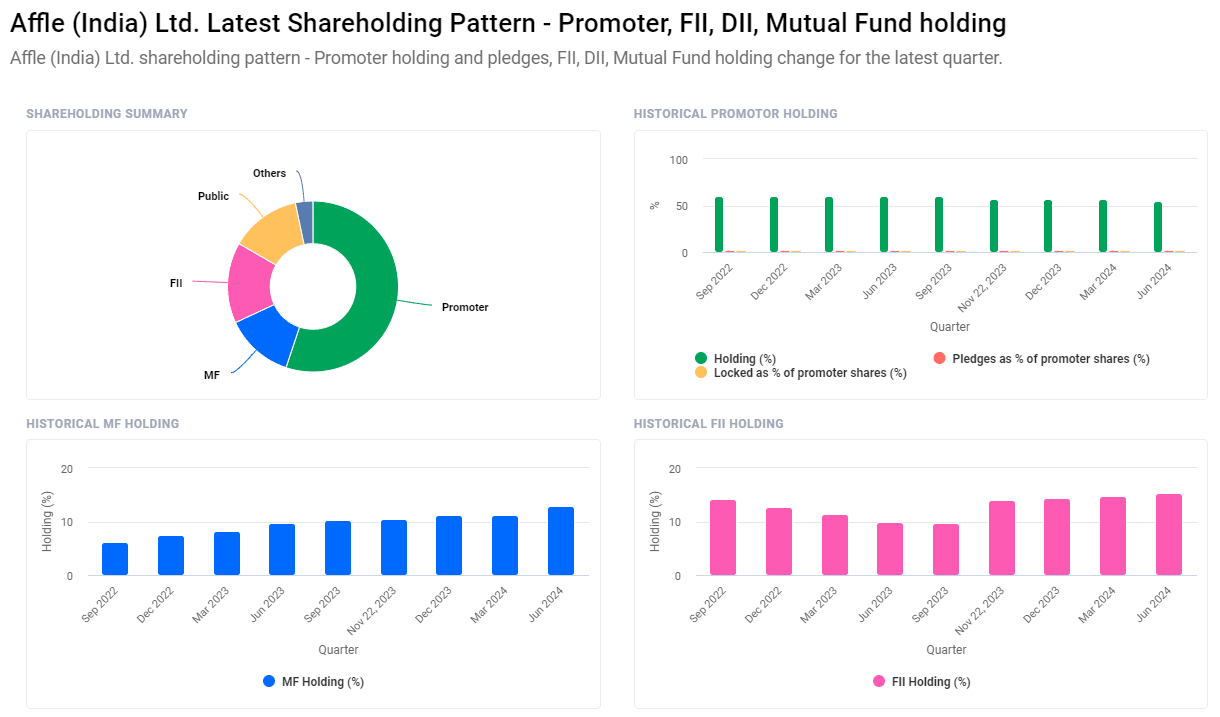 AFFLE India Share Price Target 2025-2030: Detailed Analysis and Projections