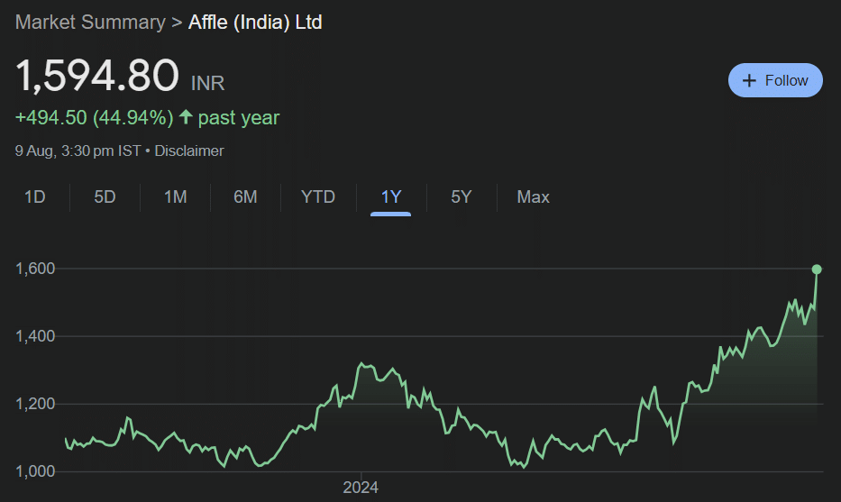 AFFLE India Share Price Target 2025-2030: Detailed Analysis and Projections
