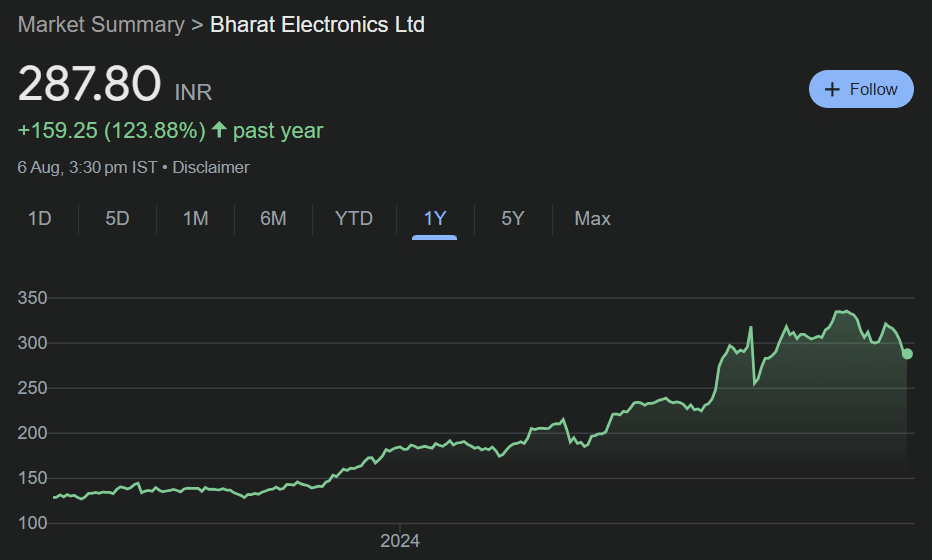Bharat Electronics Share Price Target 2024-2030: Detailed Analysis and Projections
