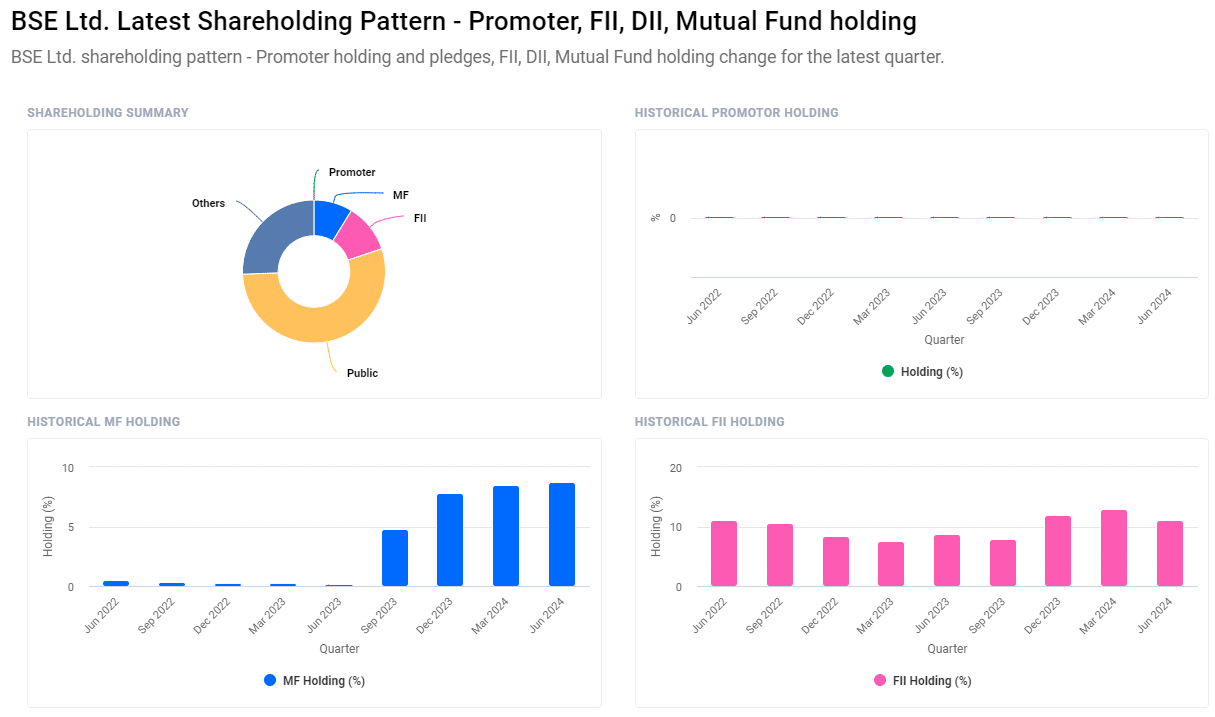 BSE Ltd. Share Price Target 2025-2030: Detailed Analysis and Projections