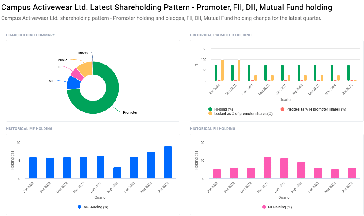 Campus Share Price Target From 2024 to 2030