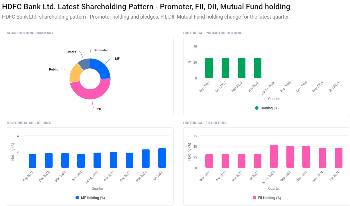 HDFC Bank Share Price Target From 2024 to 2030