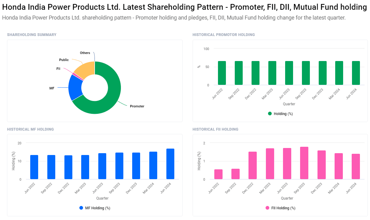 Honda India Power Products Share Price Target 2024 to 2030