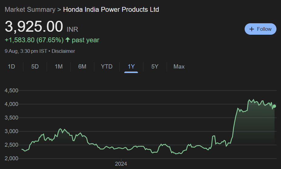Honda India Power Products Share Price Target 2024 to 2030