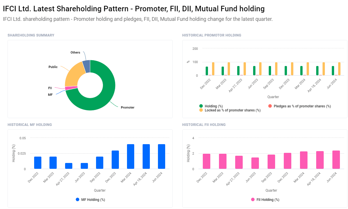 IFCI Share Price Target 2024-2030: Detailed Analysis and Projections