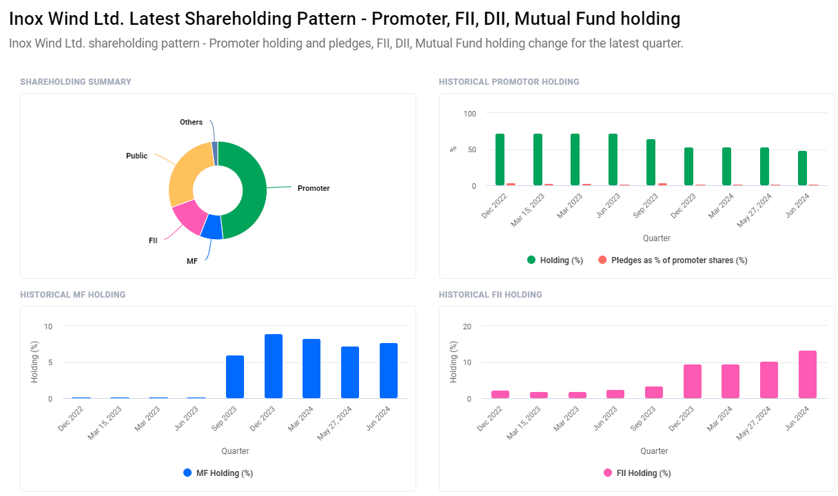 Inox Wind Share Price Target 2025-2030: Detailed Analysis and Projections