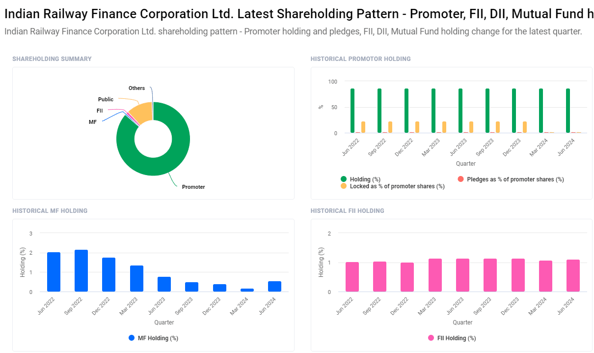 IRFC Share Price Target 2025 and Beyond: A Comprehensive Analysis