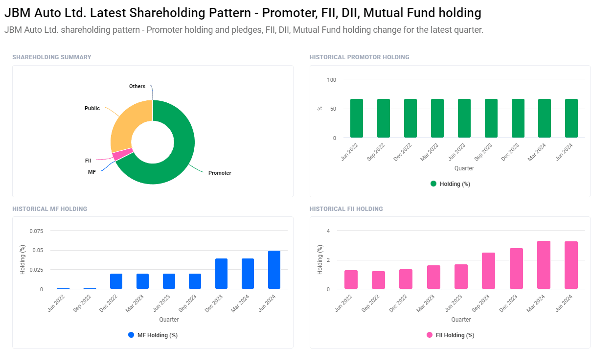 JBM Auto Share Price Target For 2024 to 2030