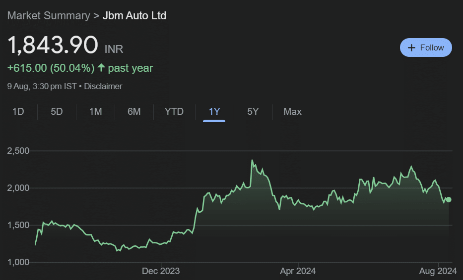 JBM Auto Share Price Target For 2024 to 2030