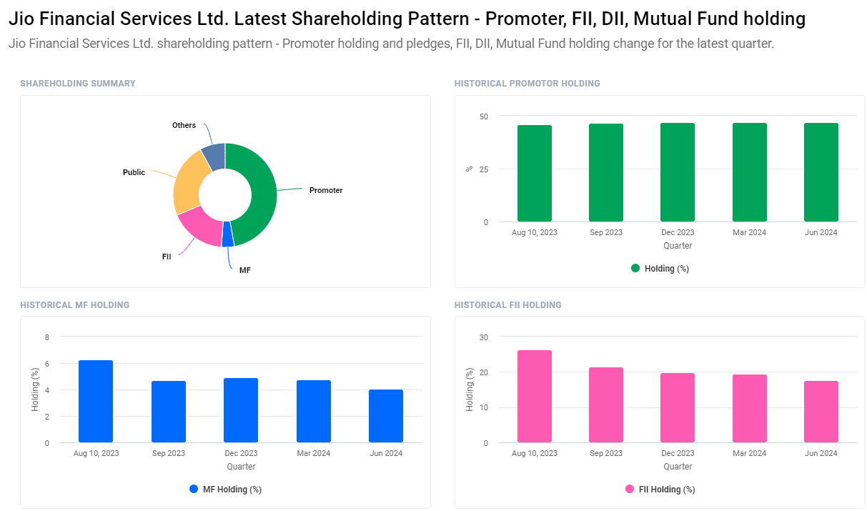 Jio Finance Share Price Target: 2024 to 2030 - Our Insights For Stock Enthusiasts