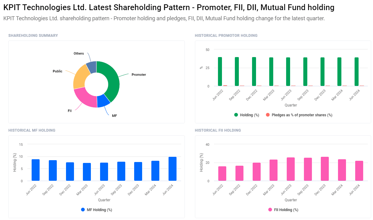 KPIT Share Price Target From 2024 to 2030