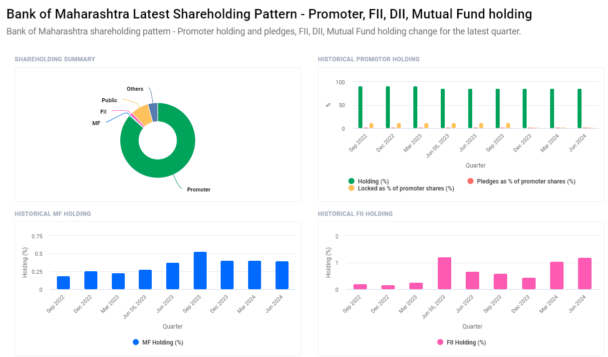 Maharashtra Bank Share Price Target from 2024 to 2030