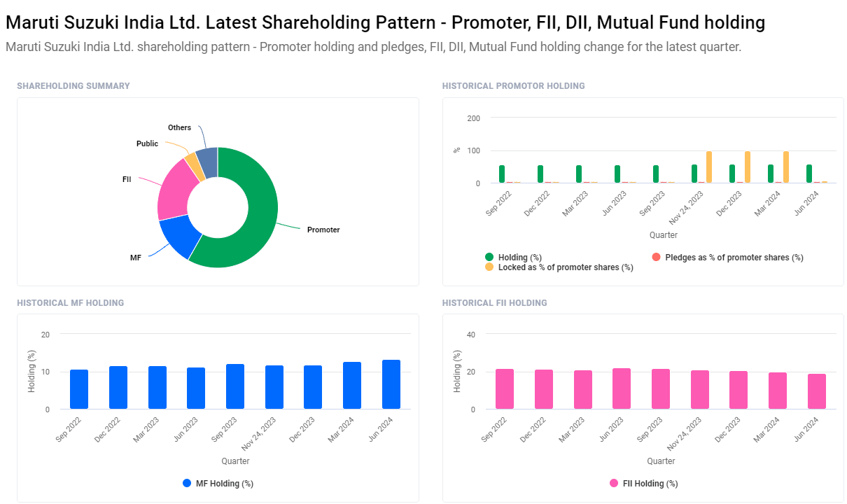 Maruti Suzuki Share Price Target From 2024 to 2030