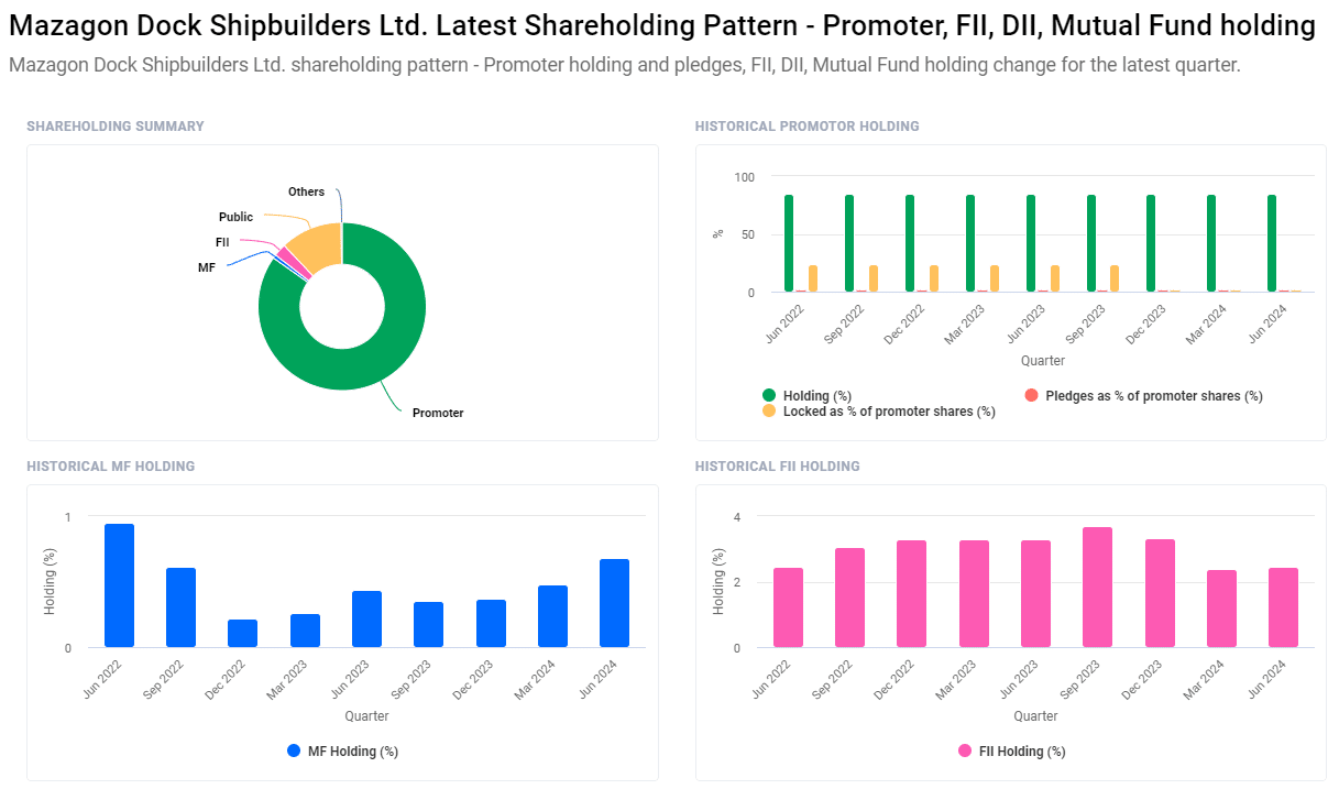 Mazagon Dock Share Price Target from 2024 to 2030