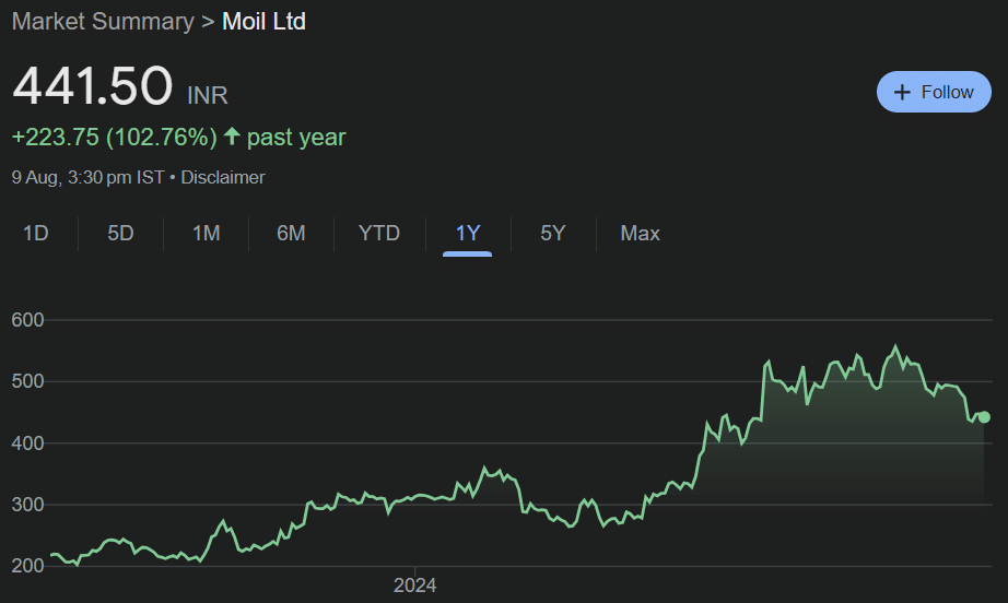 MOIL Share Price Target 2025 to 2030