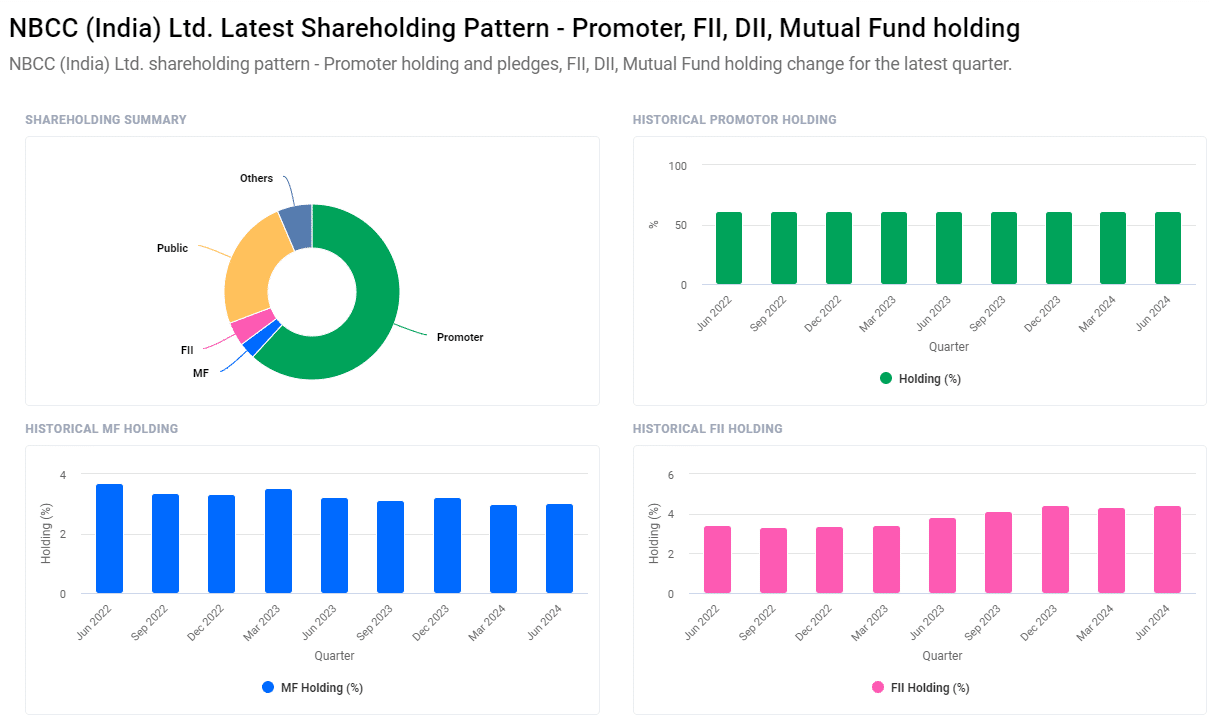 NBCC Share Price Target From 2024 to 2030