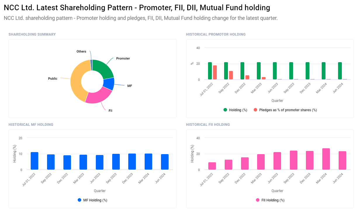 NCC Share Price Target 2024-2030: Detailed Analysis and Projections