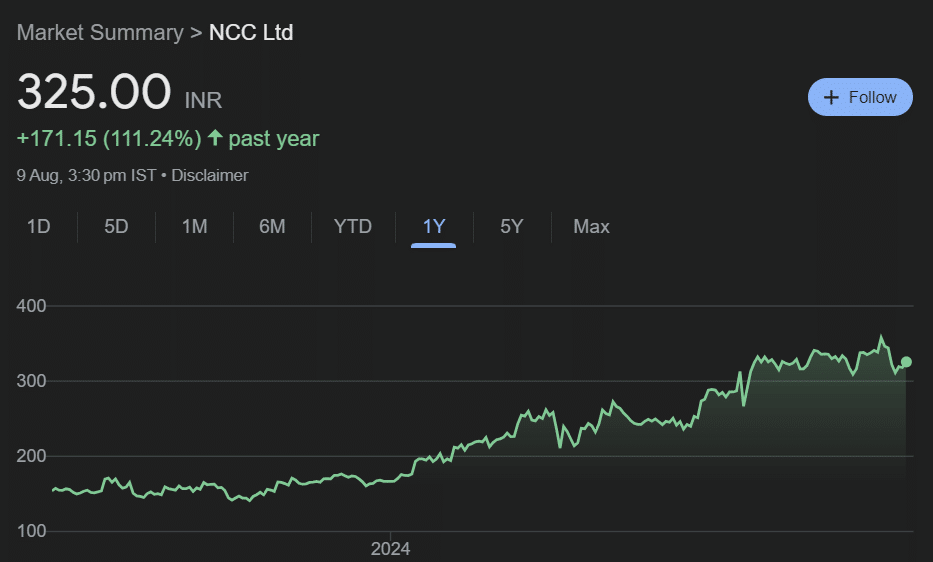 NCC Share Price Target 2024-2030: Detailed Analysis and Projections