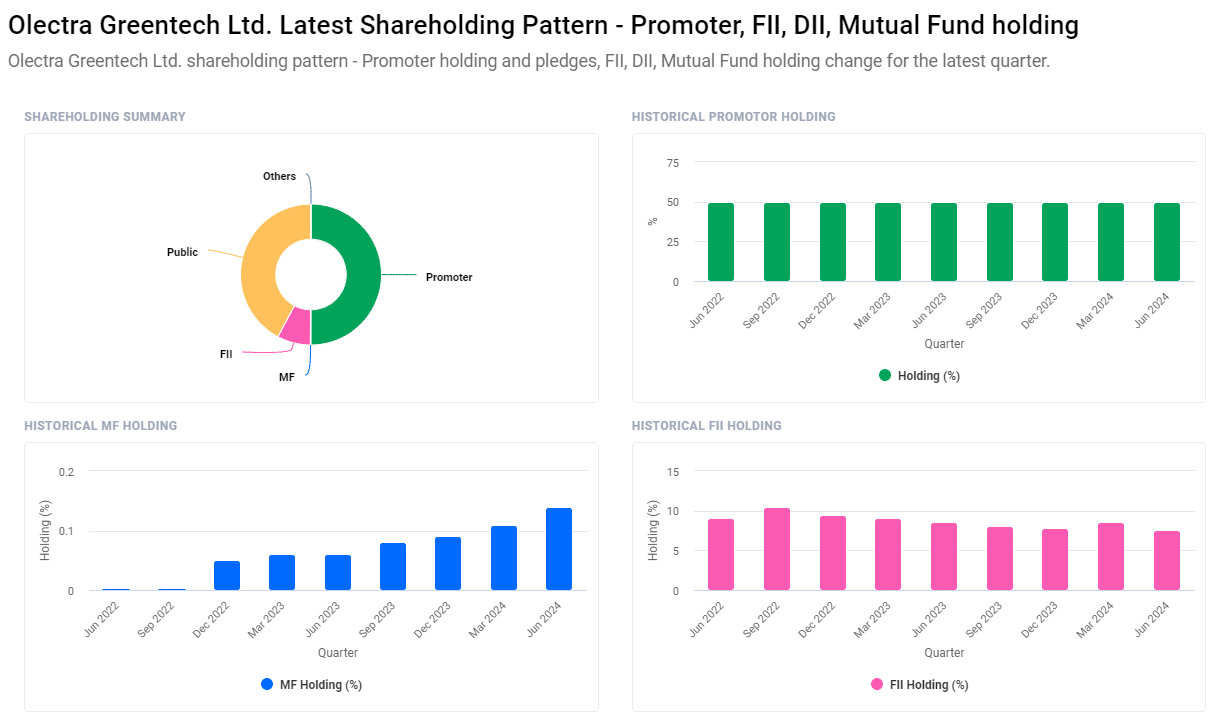 Olectra Greentech Share Price Target Of 2024, 2025, 2026, 2027, 2028, 2029, 2030