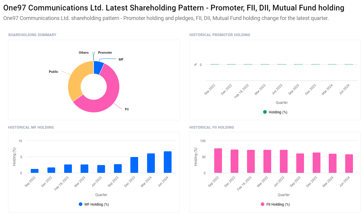 Paytm Share Price Target From 2024 to 2030