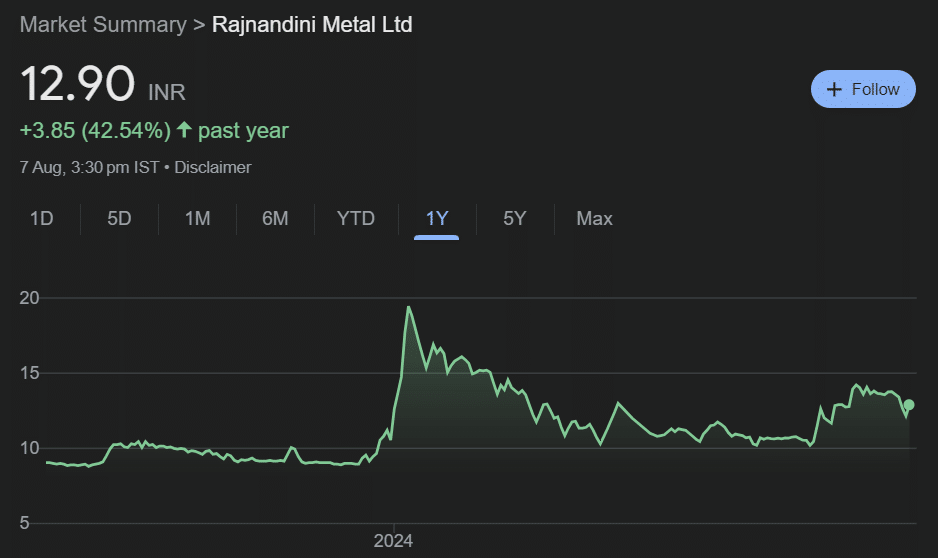 Rajnandini Metal Share Price Target 2024-2030: Detailed Analysis and Projections