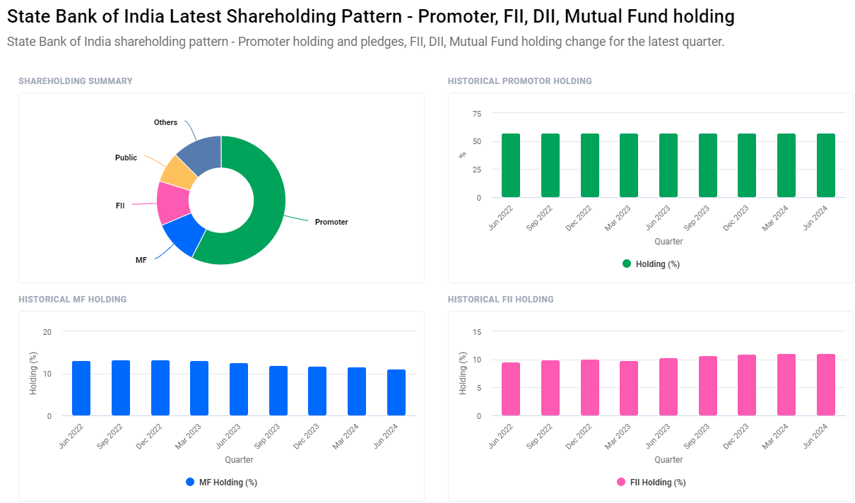 SBI Share Price Target 2025-2030: Detailed Analysis and Projections