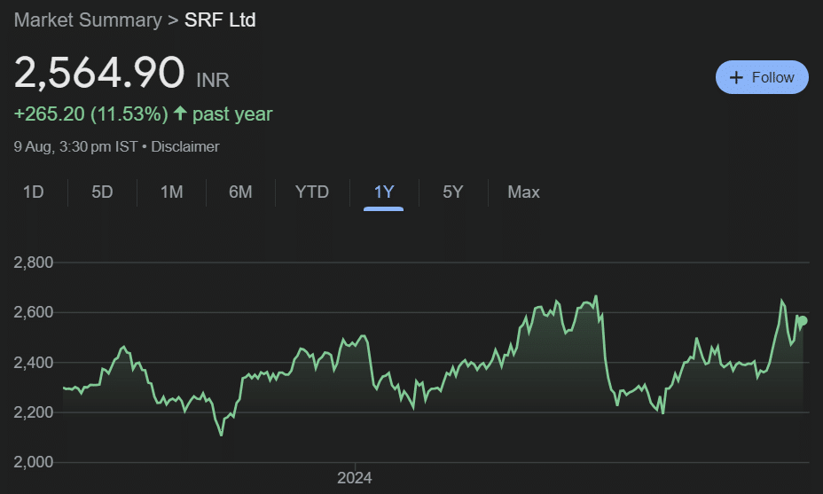 SRF Share Price Target From 2024 to 2030