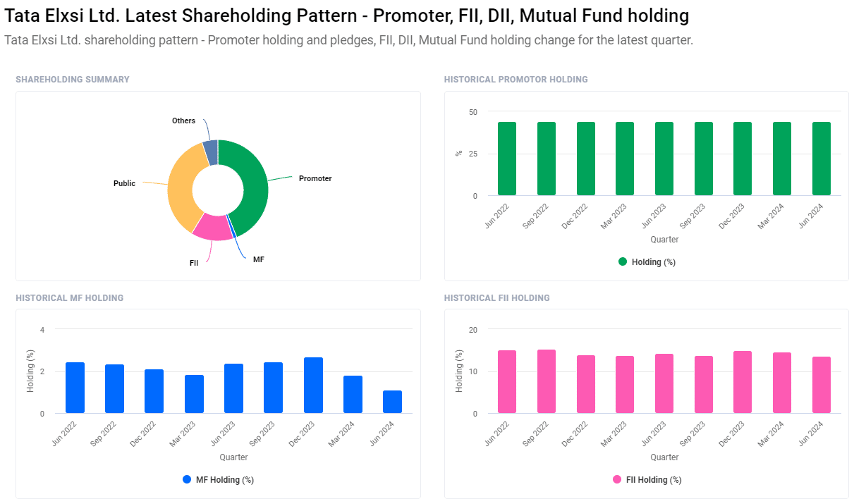 TATA ELXSI Share Price Target 2025-2030: Detailed Analysis and Projections