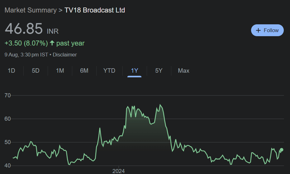 TV18 Broadcast Limited Share Price Target 2024, 2025, 2026, 2027, 2028, To 2030