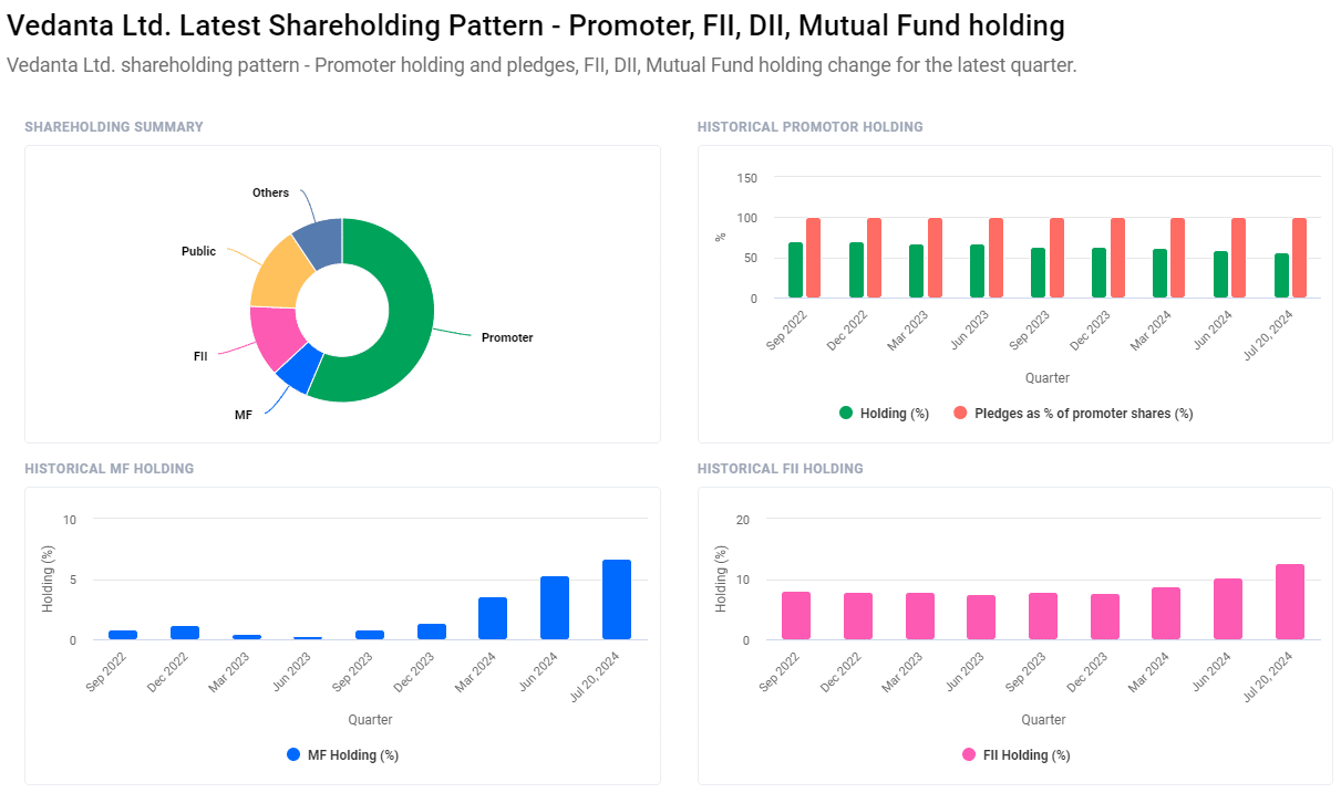 Vedanta Share Price Target From 2024 to 2030