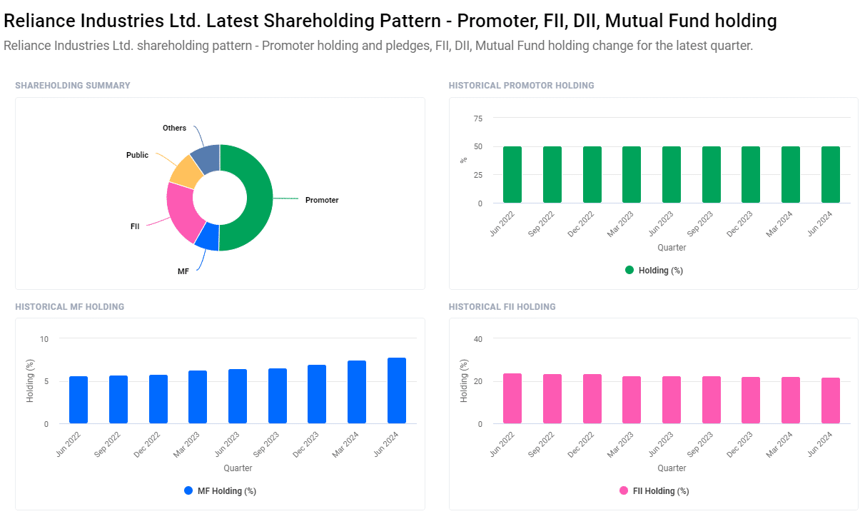 Reliance Industries Limited Share Price Target From 2024 to 2030