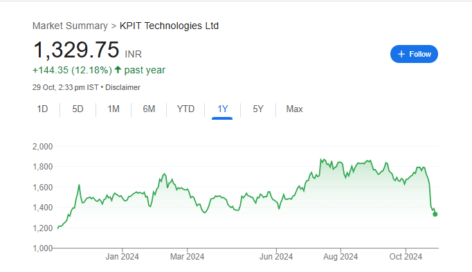 KPIT Share Price Chart