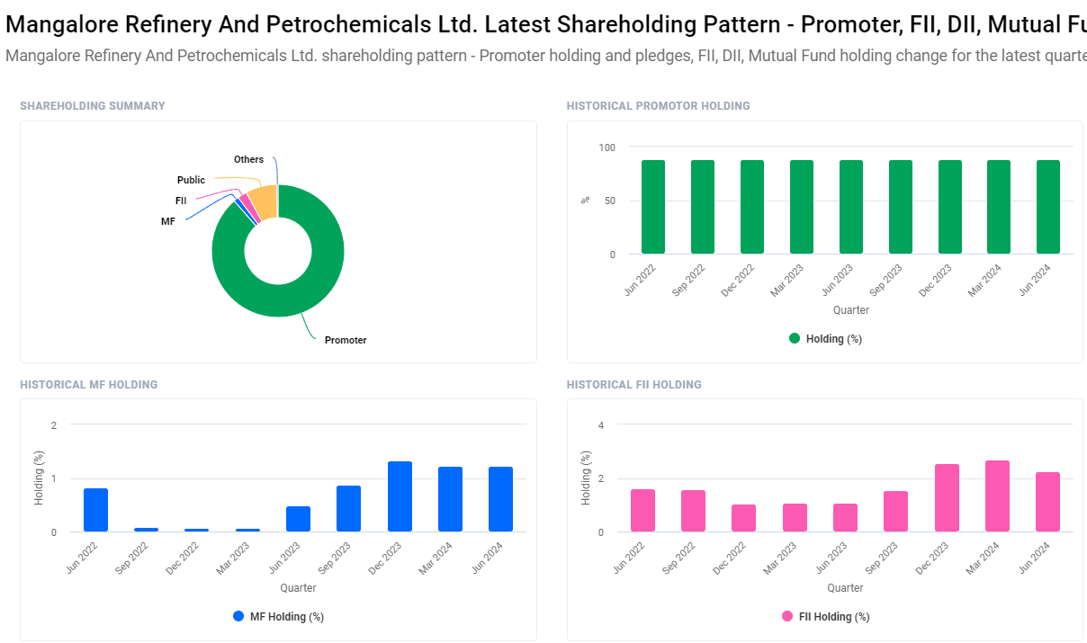 MRPL Share Price Target From 2024 to 2030