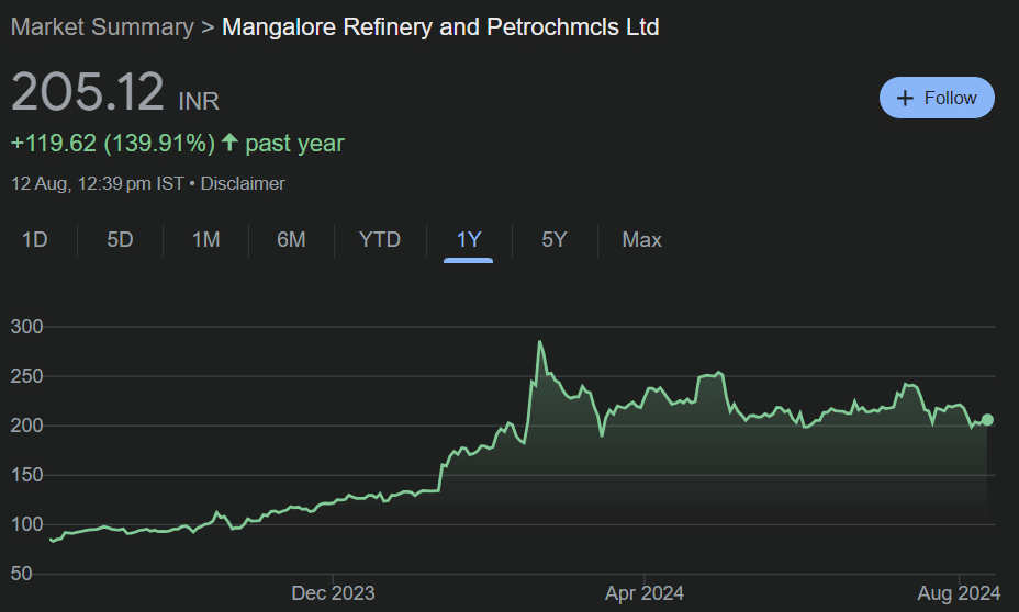 MRPL Share Price Target From 2024 to 2030