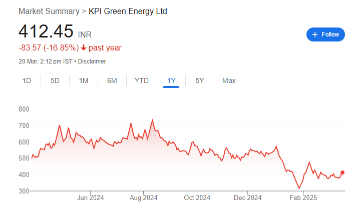 Current Market Overview For KPI Green Share Price