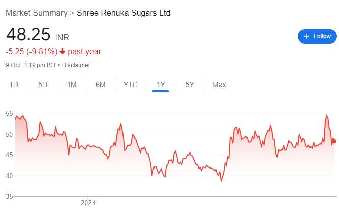 SHREE RENUKA SUGARS SHARE PRICE RECENT 
