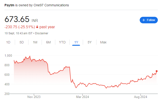 PAYTM RECENT SHARE PRICE GRAPH 