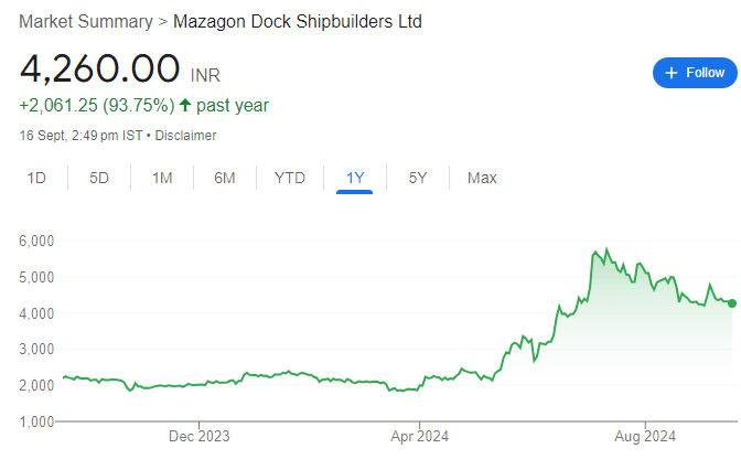 Mazagon Dock Share Price Target