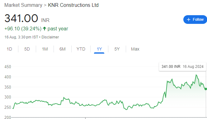 Overview of KNR Constructions LTd Share Price