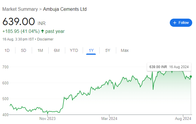 AMBUJA CEMENT RECENT SHARE PRICE GRAPH 