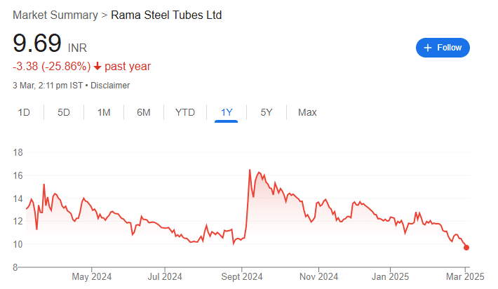 RAMA STEEL SHARE PRICE RECENT 