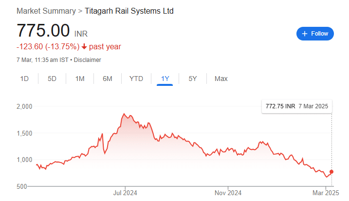 Current Market Performance and Key Financial Indicators For Titagarh Rail Systems Share Price