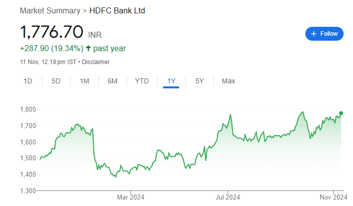 HDFC BANK RECENT SHARE PRICE 