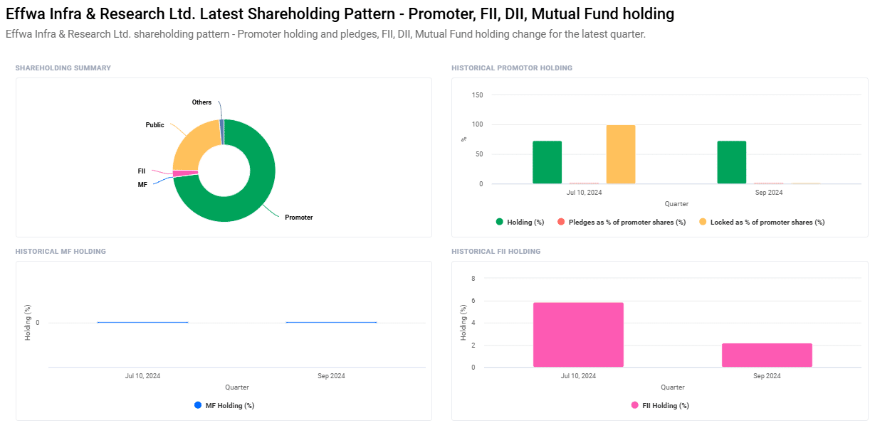 Effwa Infra Share Price Target From 2024 to 2030